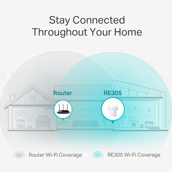 TL5-RE305 - TechMarket SN TP-Link RE305 – Répéteur Wi‑Fi AC1200