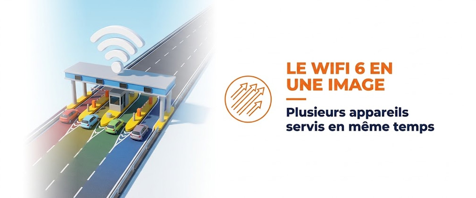 Le WiFi 6 sert plusieurs appareils en même temps, comme un péage à plusieurs couloirs